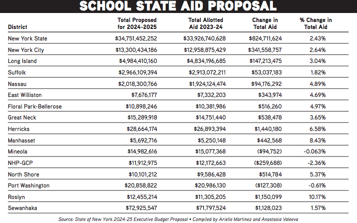 North Shore, GOP push back on state funding cuts for schools